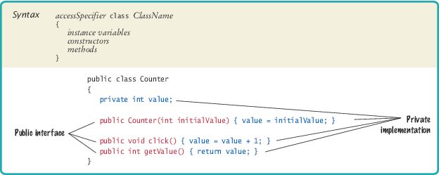 Syntax 3.2 Class Declaration
