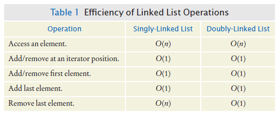 efficiency table