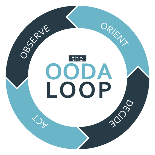 The OODA Loop