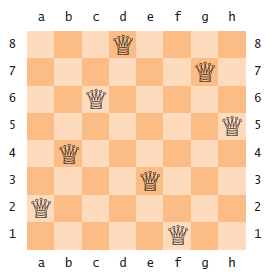 solution to eight queens problem