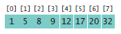 Binary search original array