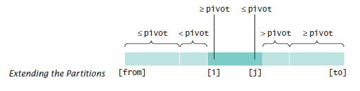 extending partition
