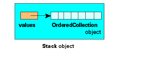 CPS311 F2014 - Detailed Course Outline