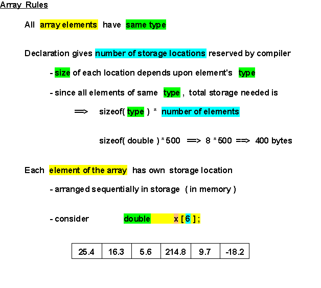 Note 7.2.1 Array Rules 1