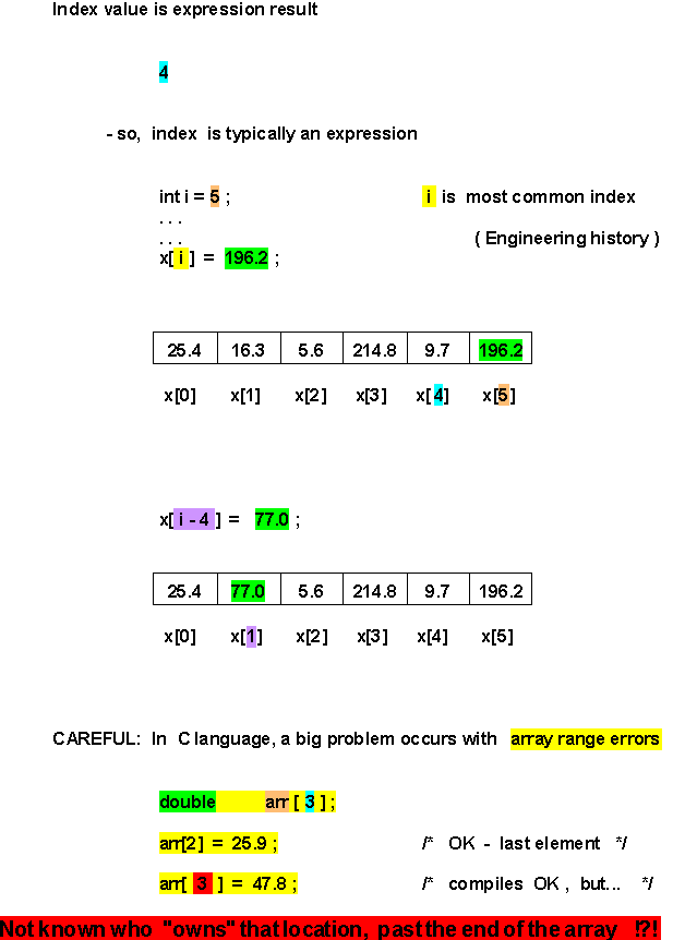 Note 7.2.5 Array Rules 5