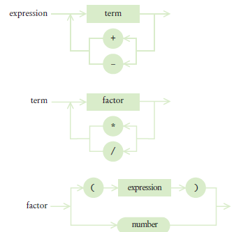 syntax diagram
