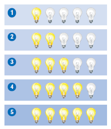 triangle parter of ight bulbs