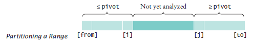 partitioning
