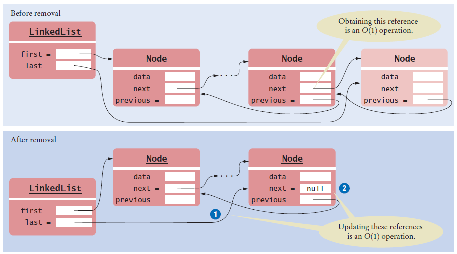 removing last element of a doubly linked list