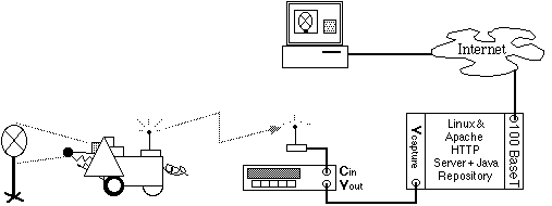 Schematic of Max's Configuration