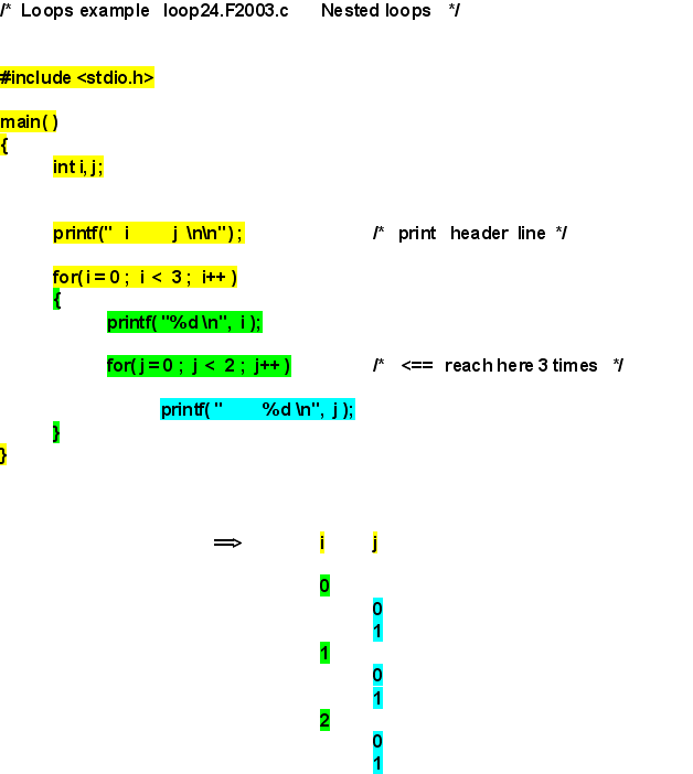 Note 5.19.1: Nested Loops Example 24